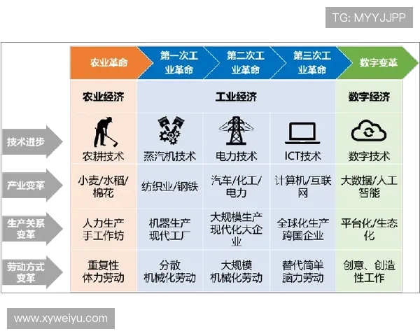 全球电竞产业崛起推动年轻人就业与数字经济深度融合发展趋势分析