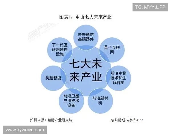 全球电子竞技产业发展趋势与未来创新生态体系深度研究