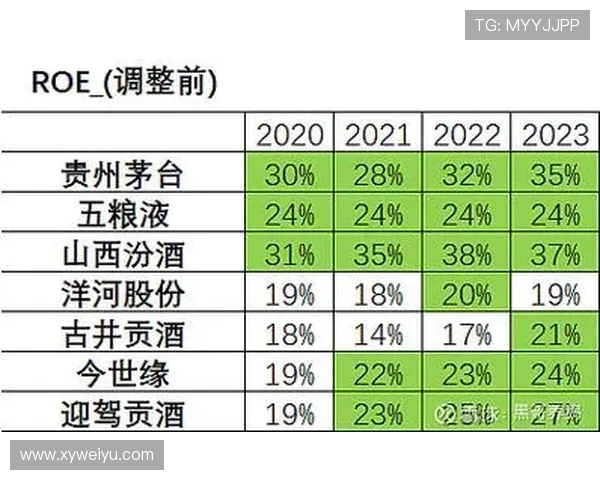 山西汾酒股份业绩对阵揭示白酒行业竞争格局与市场新趋势