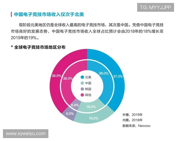 电竞产业蓬勃发展与未来趋势分析:从竞技赛事到全球化商业化路径探讨 电竞产业蓬勃发展与未来趋势分析:从竞技赛事到全球化商业化路径探讨