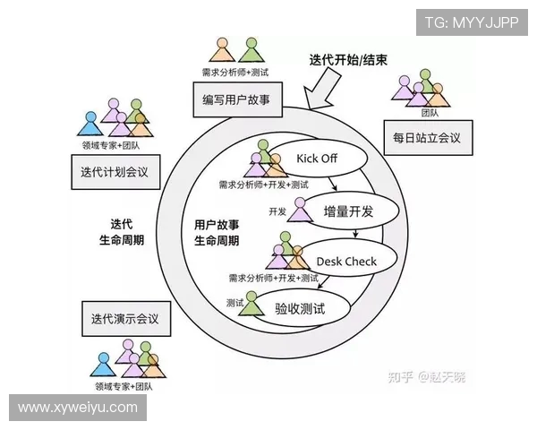 成都飞盘队团队协作表现的数据分析与提升策略探讨