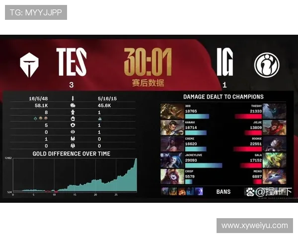 赛后分析IG与TES对决中的表现与状态深度解读