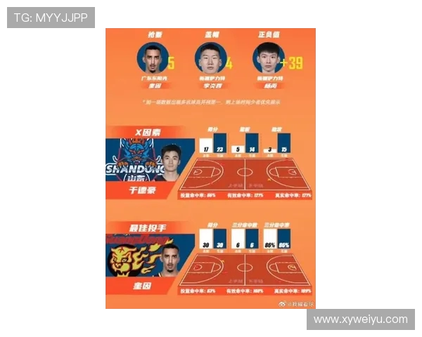 CBA联赛精彩对决辽宁队挑战广东队比赛全景介绍与分析